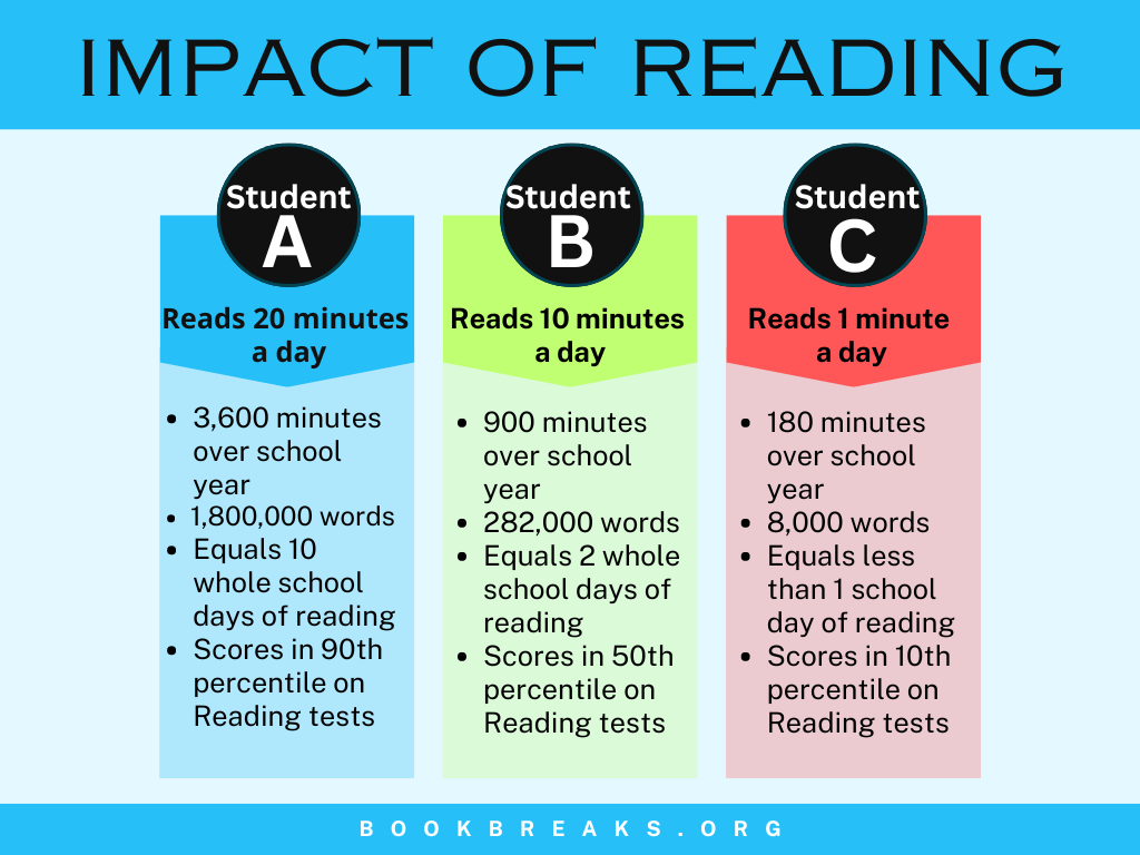 How Many Author Talks Should Students See Each Year?