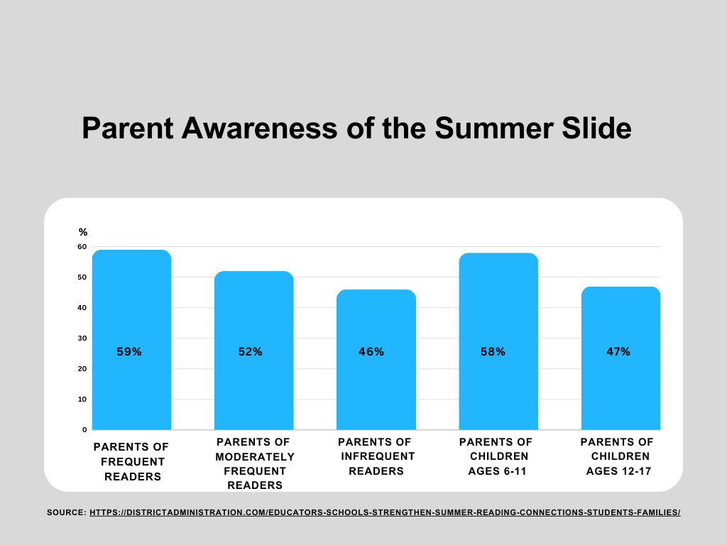 Avoiding The Summer Slide