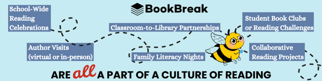 BookBreak graphic showing activities that contribute to a culture of reading, including author visits, family literacy nights, reading celebrations, book clubs, reading challenges, classroom-library partnerships, and collaborative projects.