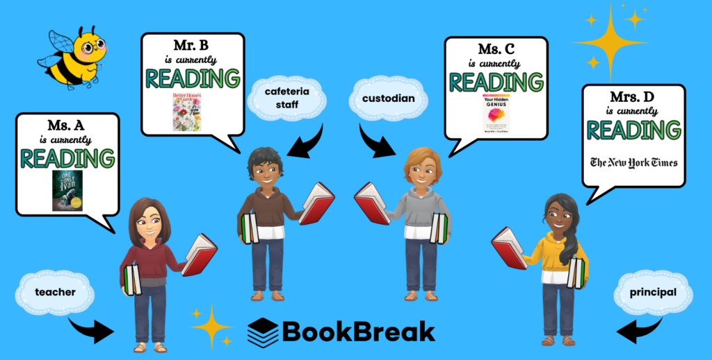 BookBreak graphic showing a teacher, cafeteria staff member, custodian, and principal sharing what they are currently reading, demonstrating how all school staff can model a culture of reading.