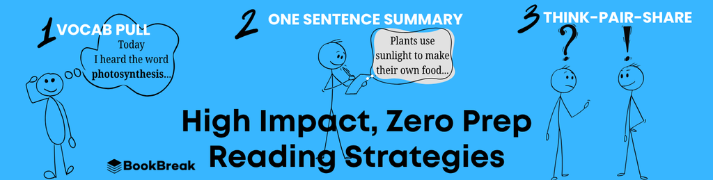 BookBreak graphic featuring three zero-prep reading strategies: Vocab Pull, One Sentence Summary, and Think-Pair-Share.